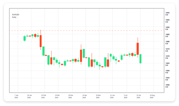 The Ultimate Guide to Demo Forex Trading 1709038625